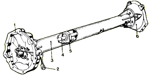 TTS - Tork Tube System TTS - Tork Tube System
