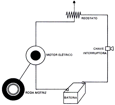 Esquema de um motor eltrico acionado por bateria